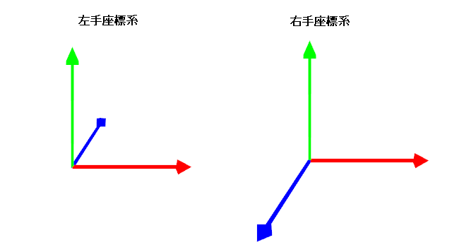 3dの座標系と座標変換 Gameworks Lab