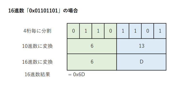7fff 16進数 – 16進数 早見表 – NVRCQ